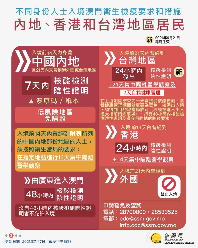 不同身份人士入境澳門衛生檢疫要求和措施