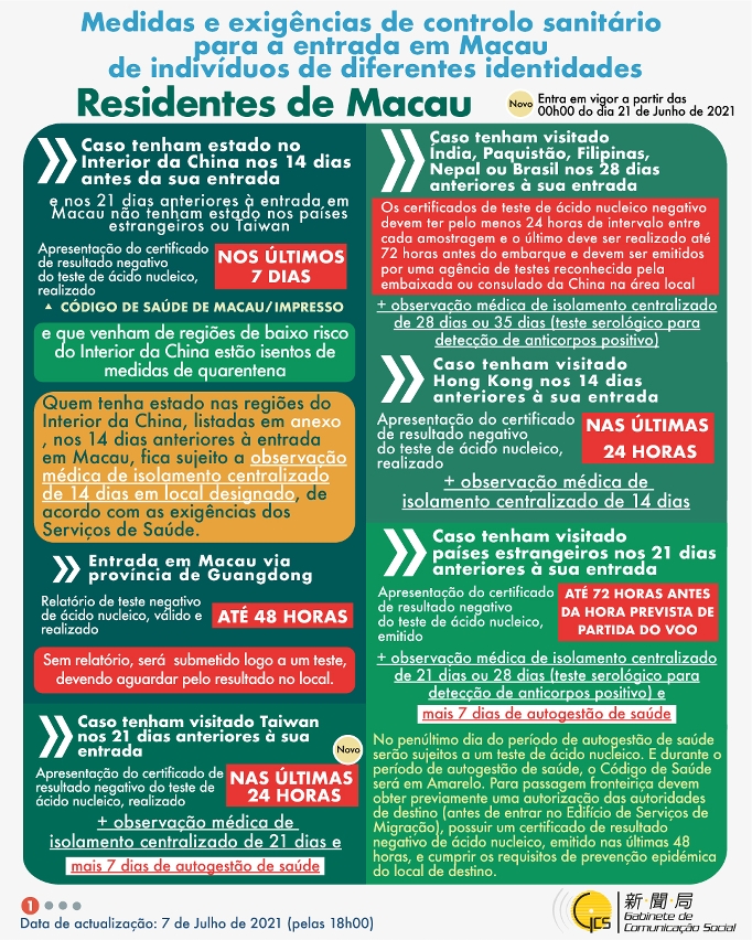 Medidas e exigências de controlo sanitário para a entrada em Macau de indivíduos de diferentes identidades.