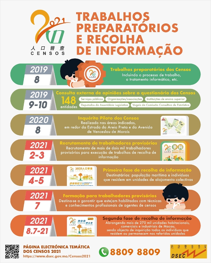Trabalhos preparatórios e recolha de informação dos Censos 2021