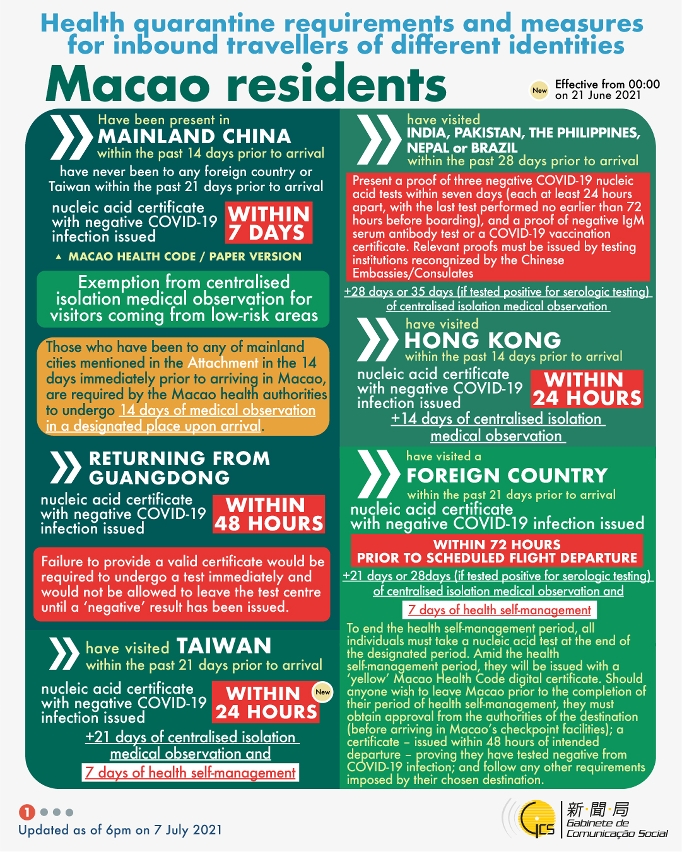 Health quarantine requirements and measures for inbound travellers of different identities.