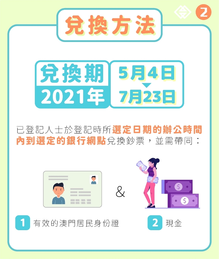 鼠年、牛年生肖鈔及澳門回歸祖國二十週年鈔 兌換期將於下週五結束