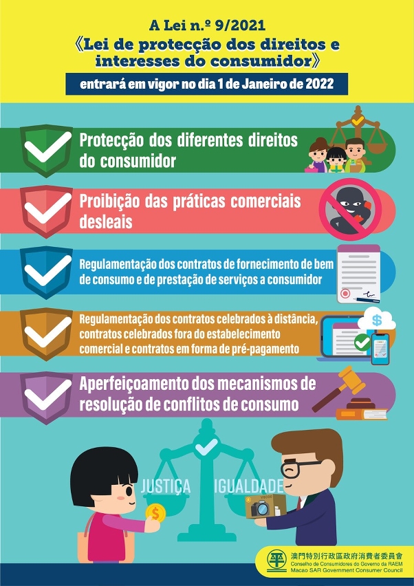 sentidos principais da «lei de protecção dos direitos e interesses do consumidor»