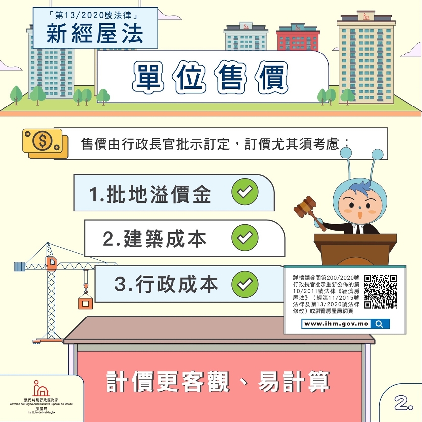 單位售價