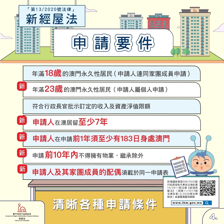 申請要件