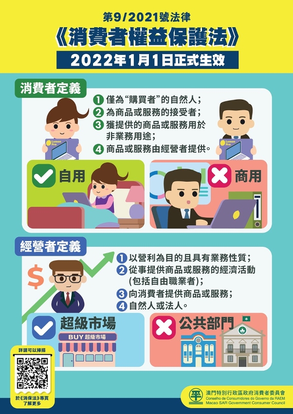 《消費者權益保護法》對消費者與經營者作出定義