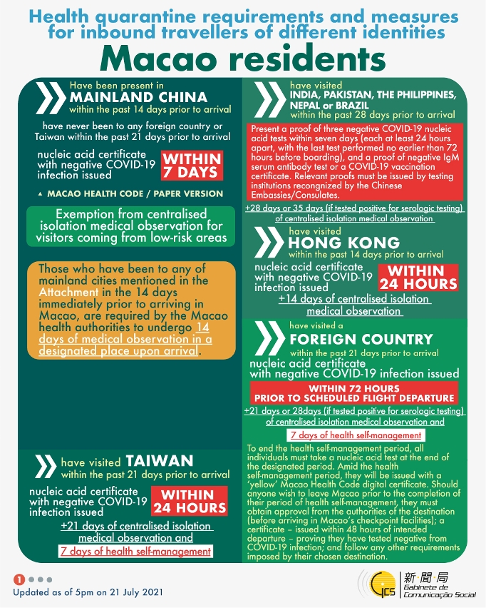 Health quarantine requirements and measures for inbound travellers of different identities.