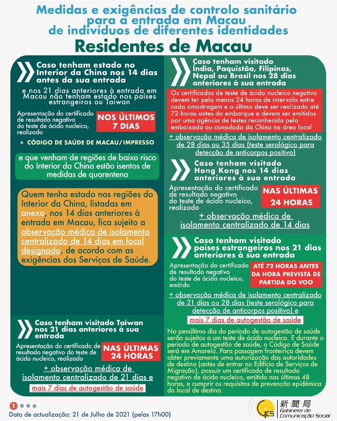 Medidas e exigências de controlo sanitário para a entrada em Macau de indivíduos de diferentes identidades.