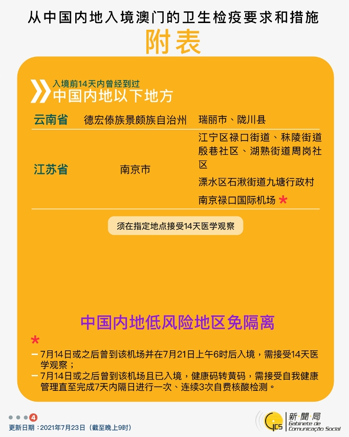 不同身份人士入境澳門衛生檢疫要求和措施