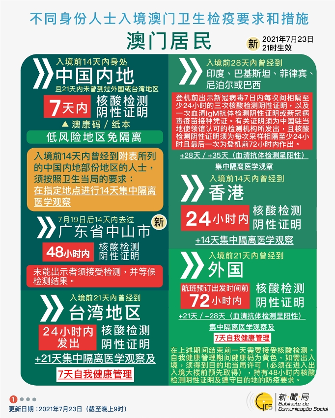 不同身份人士入境澳門衛生檢疫要求和措施