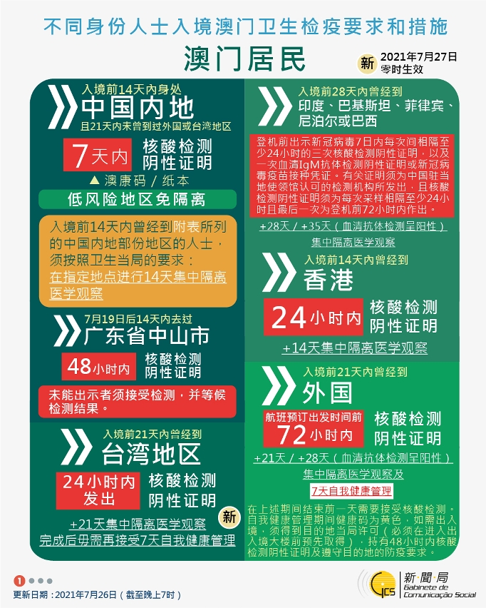 不同身份人士入境澳門衛生檢疫要求和措施