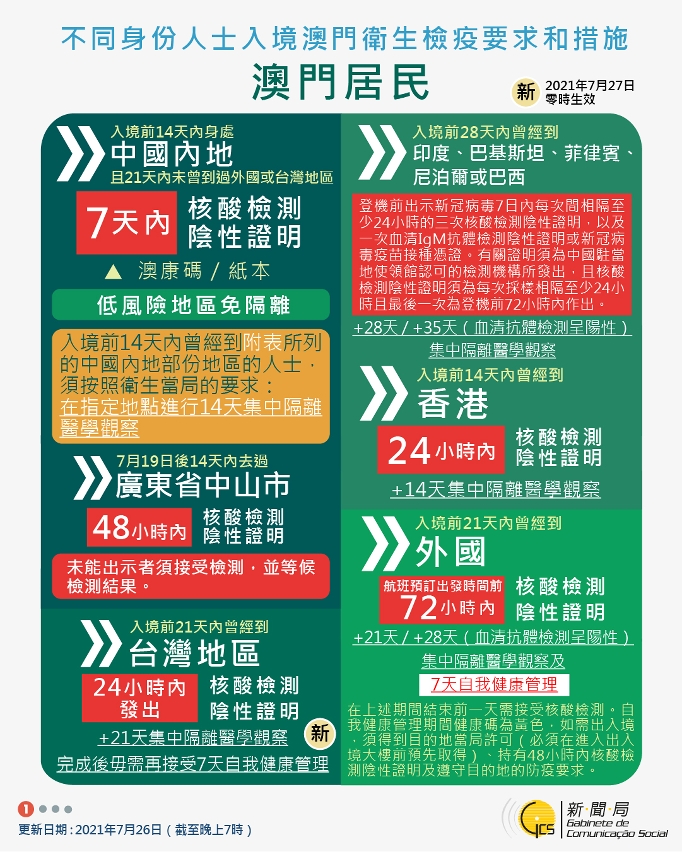 不同身份人士入境澳門衛生檢疫要求和措施