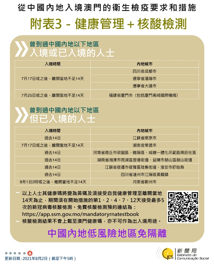 不同身份人士入境澳門衛生檢疫要求和措施