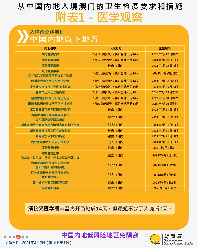不同身份人士入境澳門衛生檢疫要求和措施