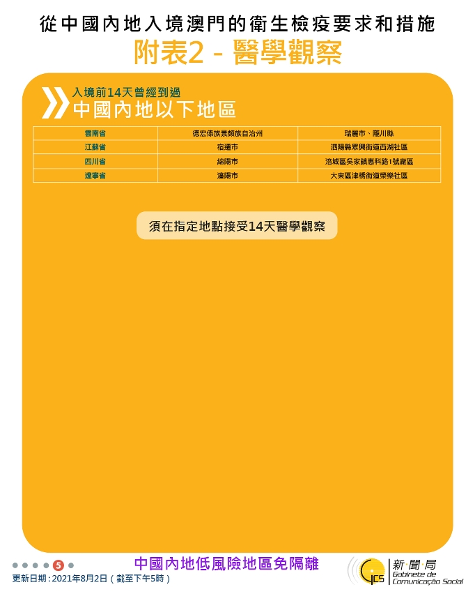 不同身份人士入境澳門衛生檢疫要求和措施