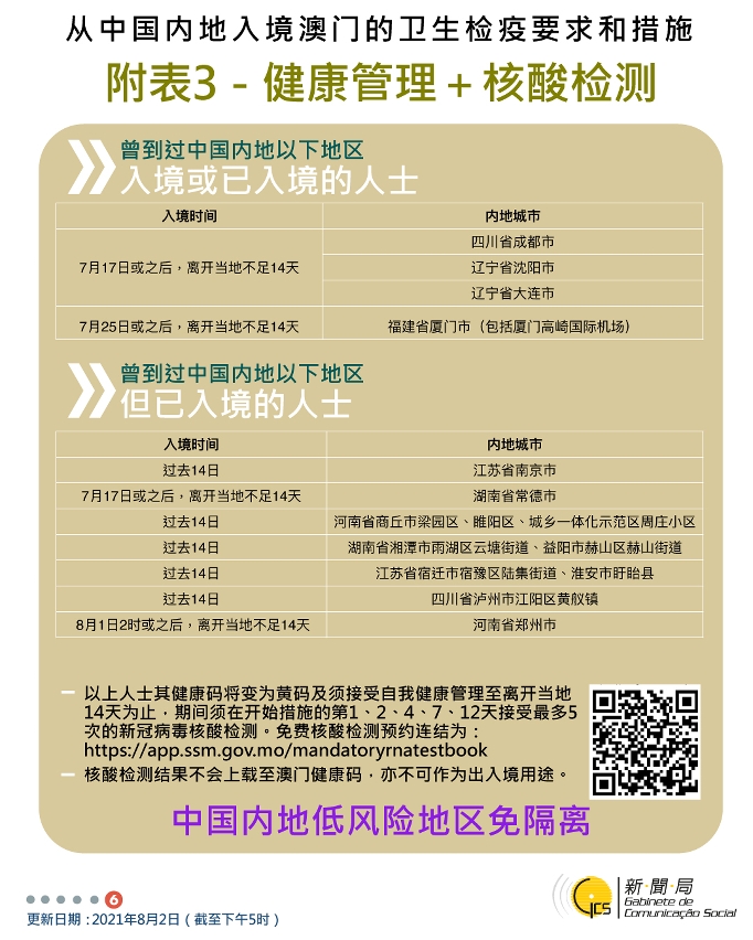 不同身份人士入境澳門衛生檢疫要求和措施