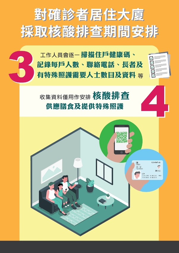 對確診者居住大廈採取核酸排查期間會有以下安排