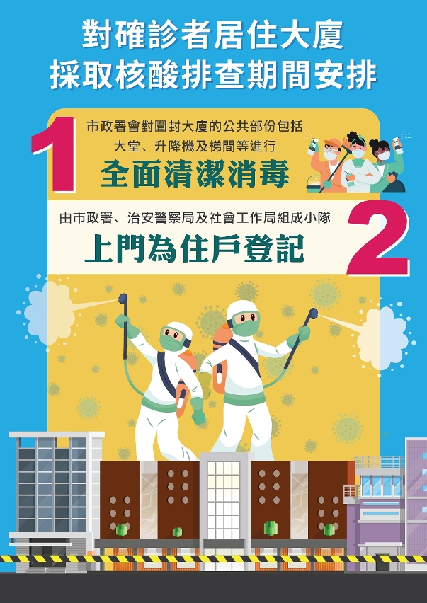 對確診者居住大廈採取核酸排查期間會有以下安排