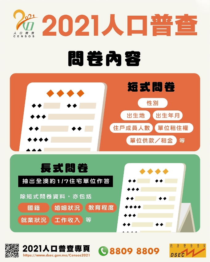 2021人口普查