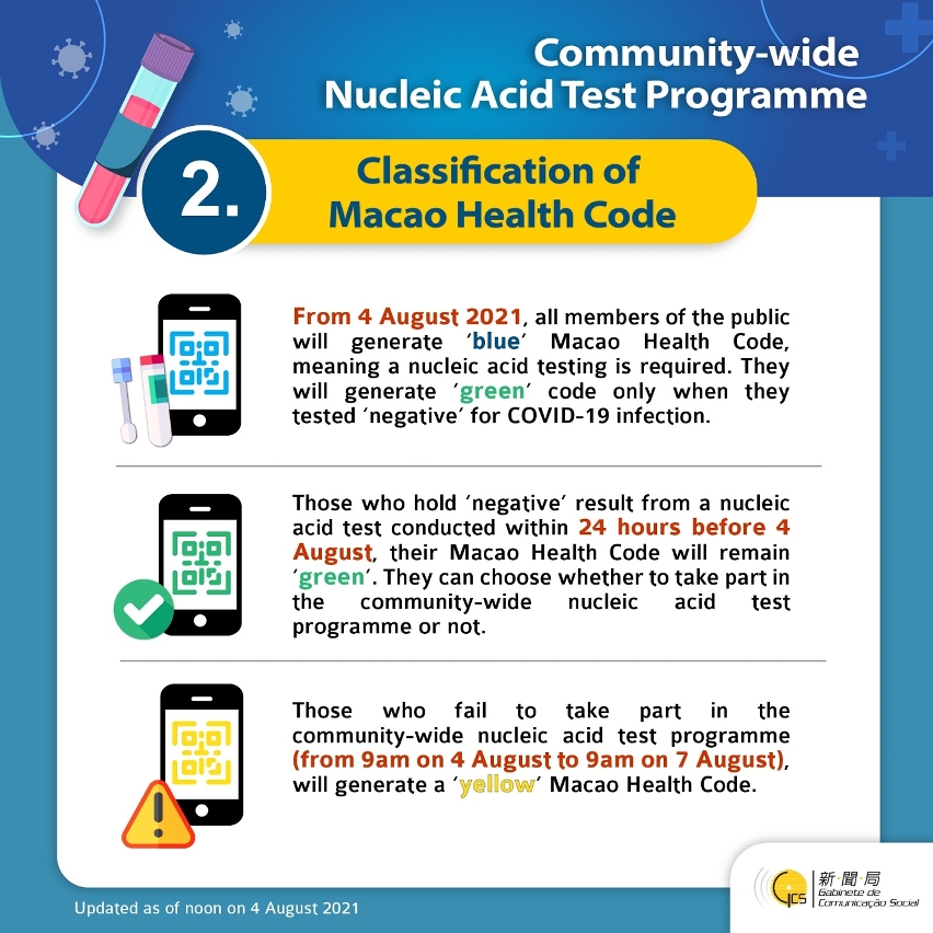 Community-wide Nucleic Acid Test Programme- Classification of Macao Health Code