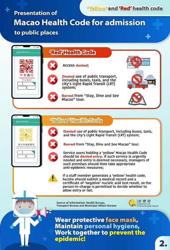Yellow and red health code
