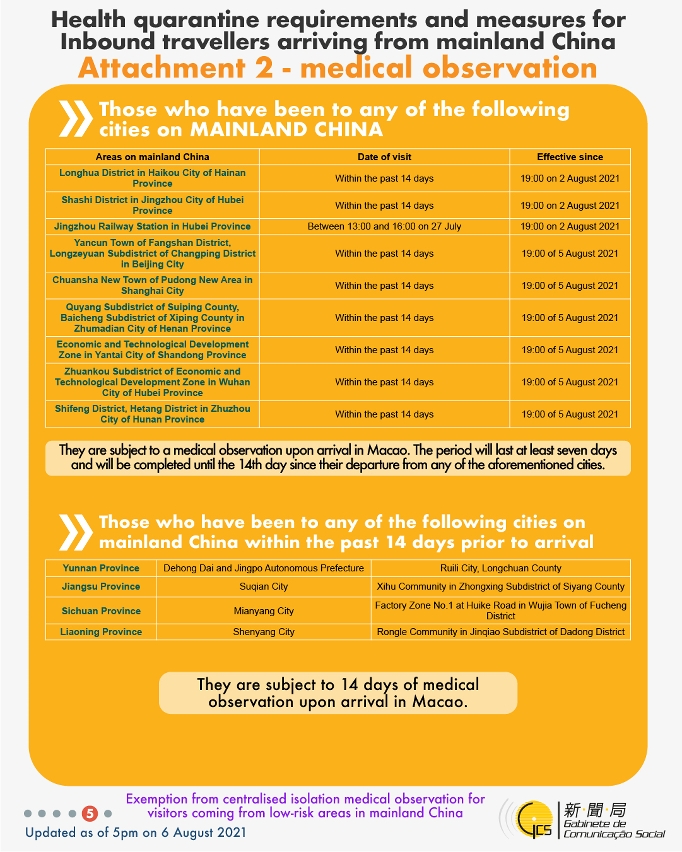 Health quarantine requirements and measures for inbound travellers of different identities.