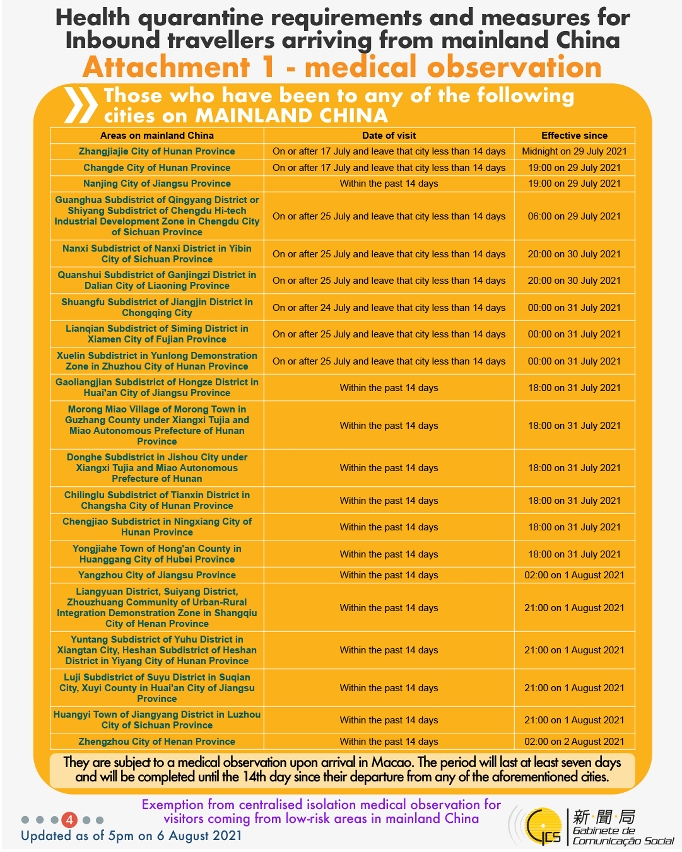 Health quarantine requirements and measures for inbound travellers of different identities.