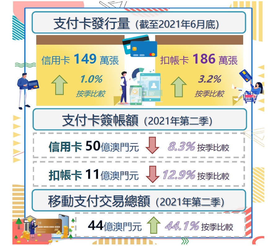 2021年第二季支付卡和移動支付統計