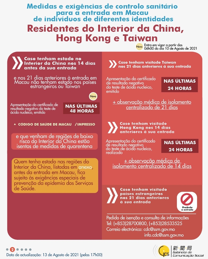 (Infografia)Medidas e exigências de controlo sanitário para a entrada em Macau de indivíduos de diferentes identidades, actualizadas no dia 13 de Agosto de 2021