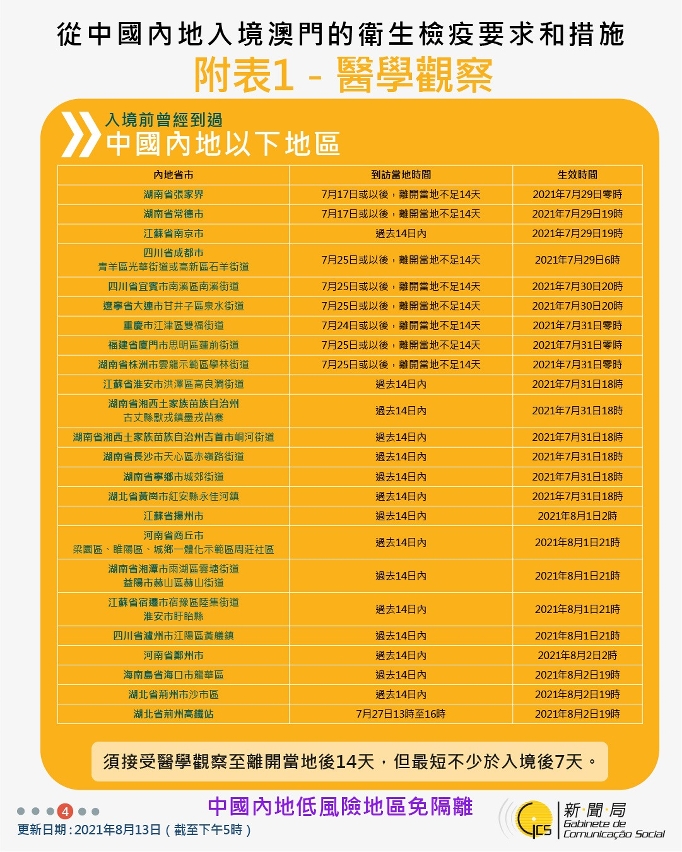 042021082021/08/13最新入境澳門衛生檢疫要求和措施13c