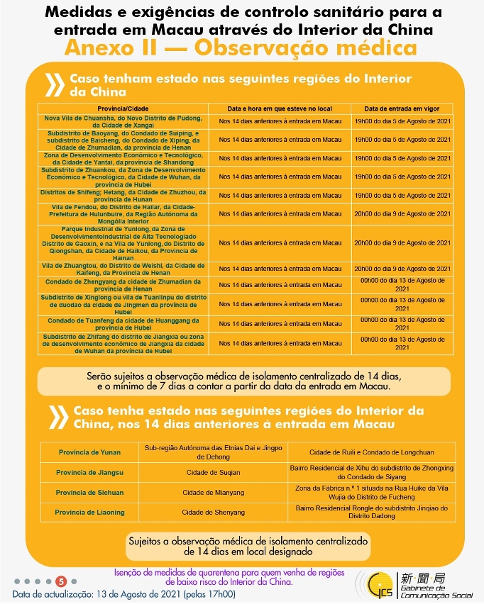 (Infografia)Medidas e exigências de controlo sanitário para a entrada em Macau de indivíduos de diferentes identidades, actualizadas no dia 13 de Agosto de 2021