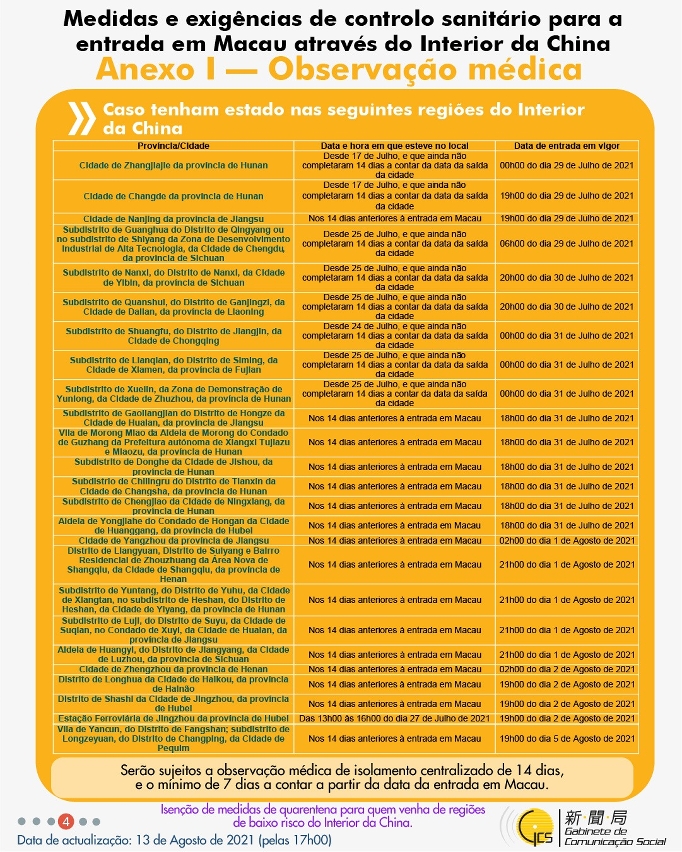 (Infografia)Medidas e exigências de controlo sanitário para a entrada em Macau de indivíduos de diferentes identidades, actualizadas no dia 13 de Agosto de 2021
