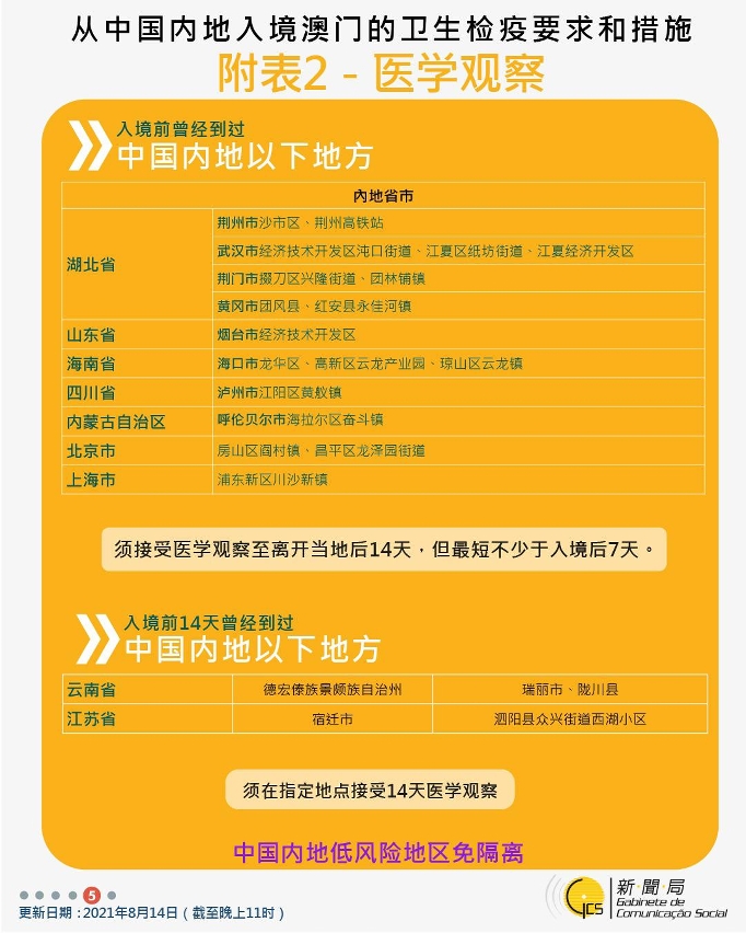 不同身份人士入境澳門衛生檢疫要求和措施