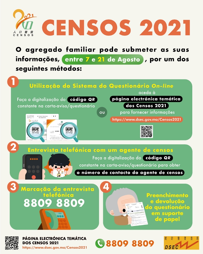 Censos 2021 - Métodos para o fornecimento de informação