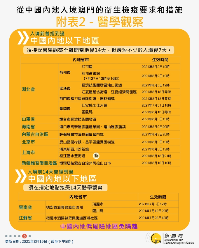 不同身份人士入境澳門衛生檢疫要求和措施