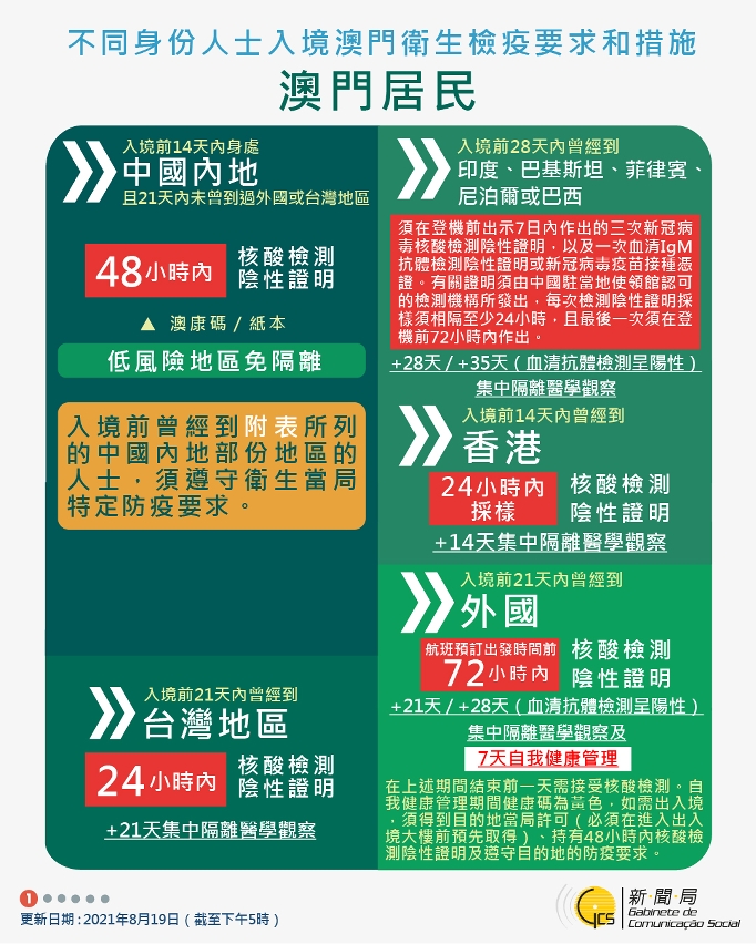 不同身份人士入境澳門衛生檢疫要求和措施
