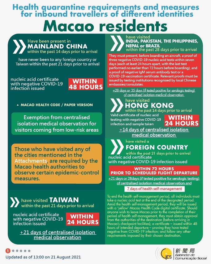 Health quarantine requirements and measures for inbound travellers of different identities. 