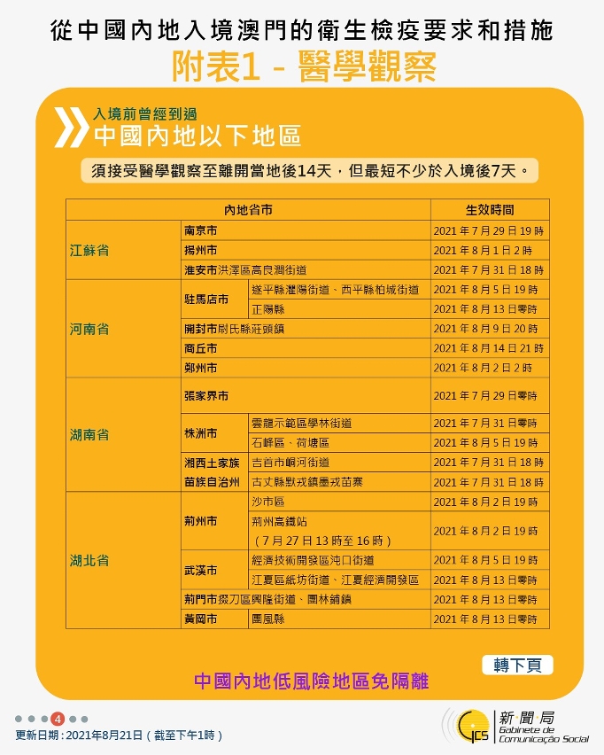 不同身份人士入境澳門衛生檢疫要求和措施