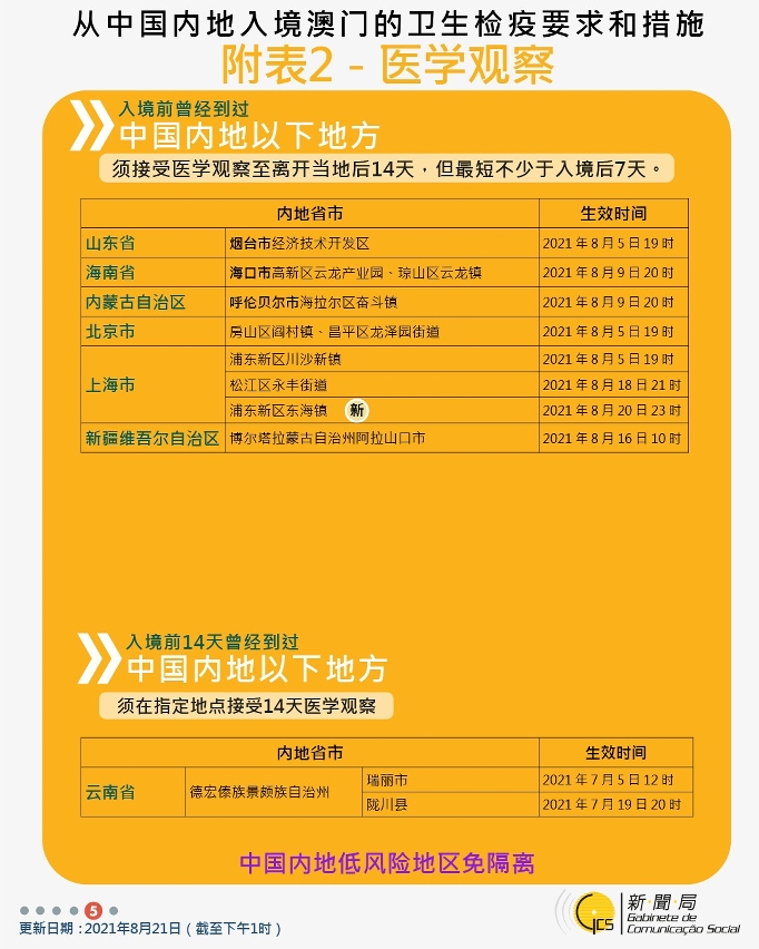 不同身份人士入境澳門衛生檢疫要求和措施