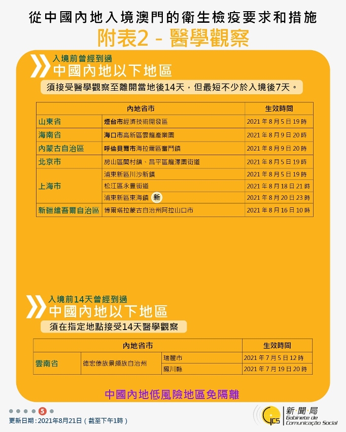 不同身份人士入境澳門衛生檢疫要求和措施