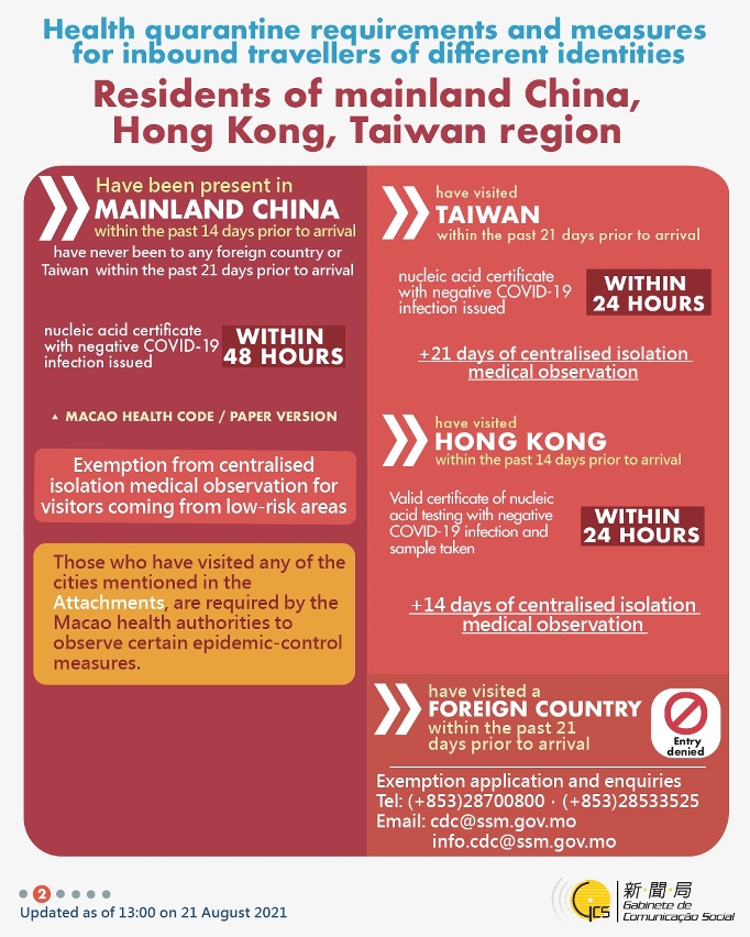 Health quarantine requirements and measures for inbound travellers of different identities. 