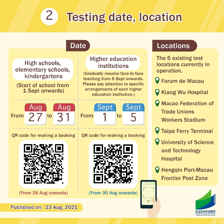 Testing date, location