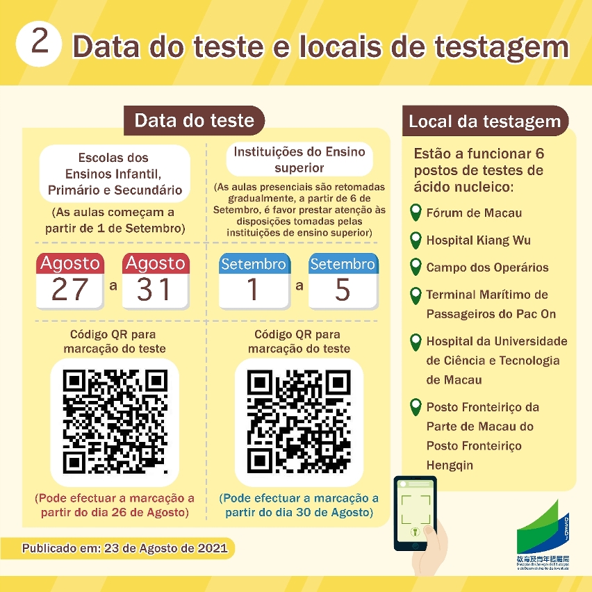 Data do teste e locais de testagem