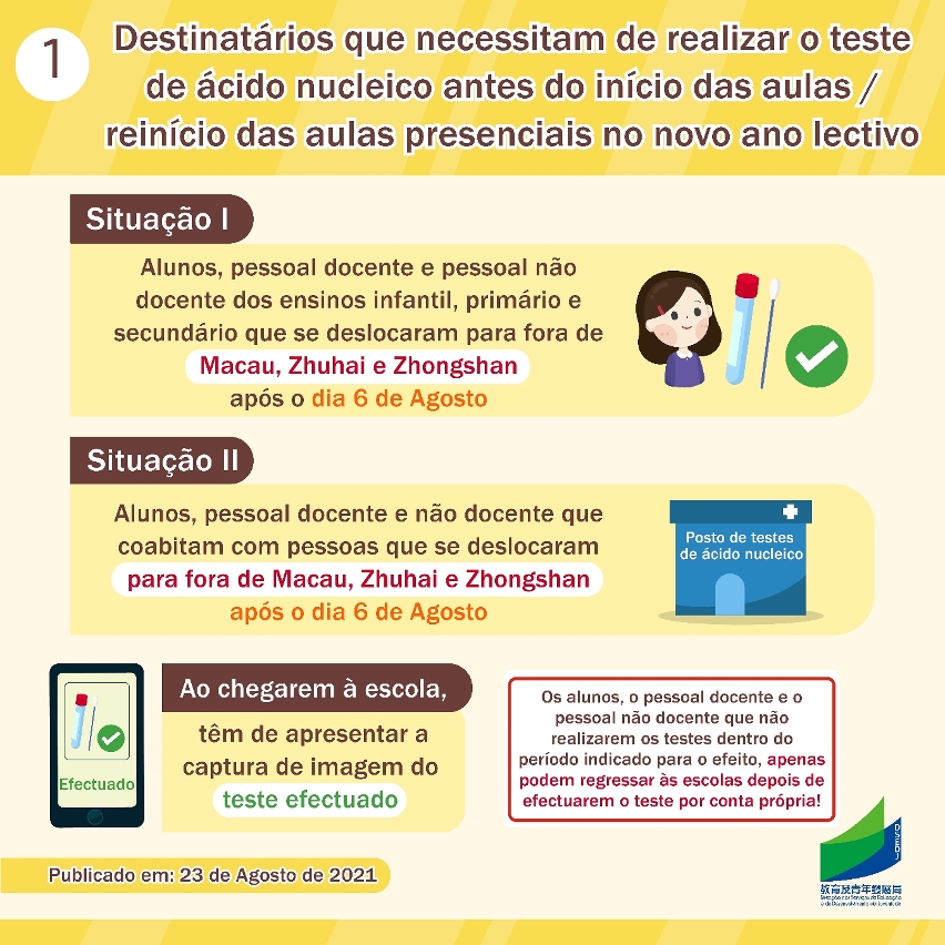 Destinatários que necessitam de realizar o teste de ácido nucleico antes do início das aulas / reinício das aulas presenciais no novo ano lectivo