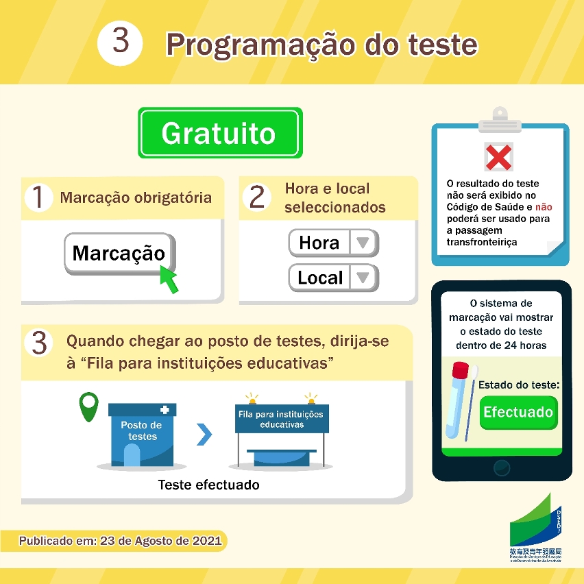 Programação do teste