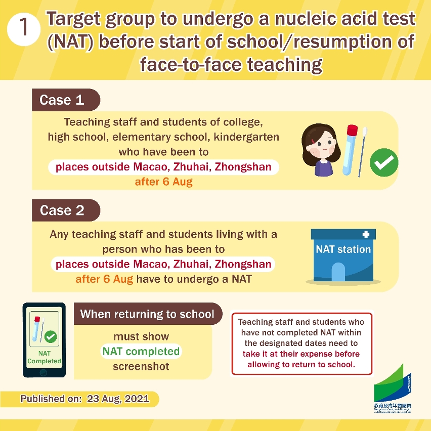 Target group to undergo a nucleic acid test (NAT) before start of school/resumption of face to face teaching