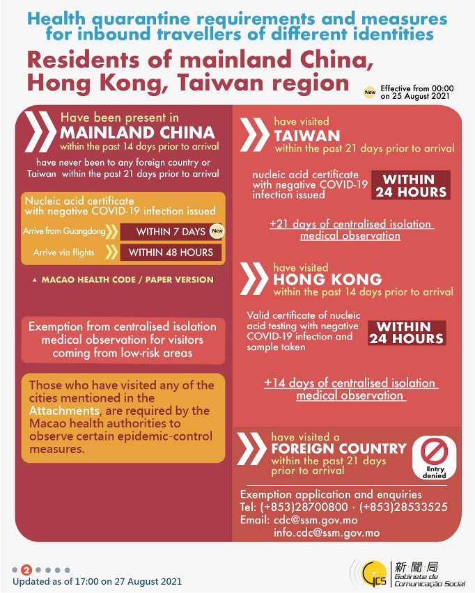 Health quarantine requirements and measures for inbound travellers of different identities.