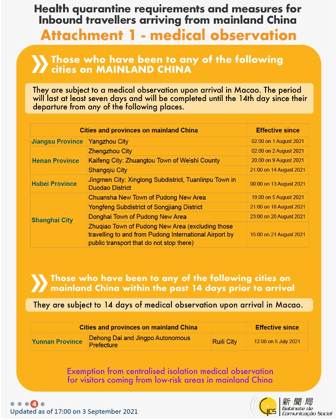 Health quarantine requirements and measures for inbound travellers of different identities.