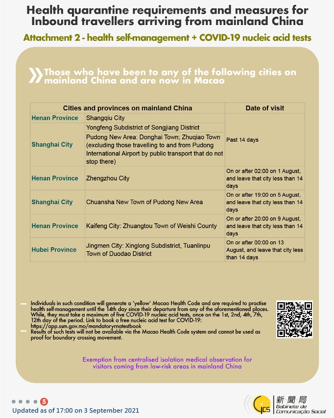 Health quarantine requirements and measures for inbound travellers of different identities.