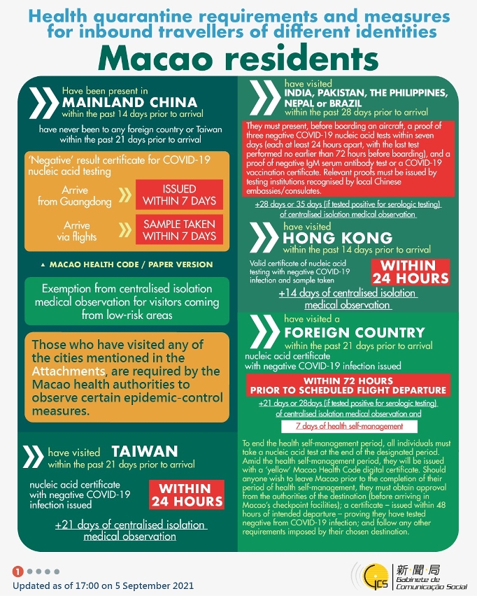 Health quarantine requirements and measures for inbound travellers of different identities.