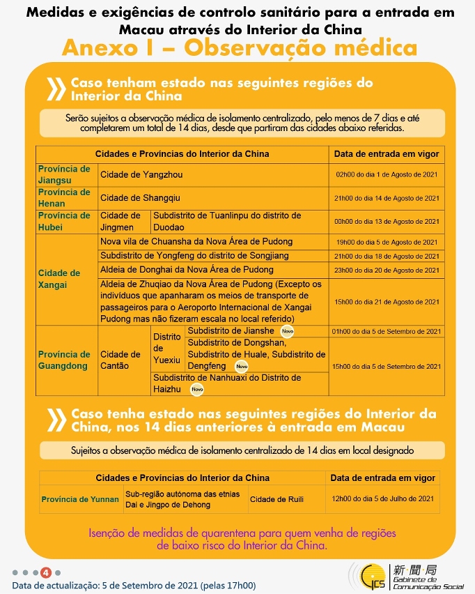 Medidas e exigências de controlo sanitário para a entrada em Macau de indivíduos de diferentes identidades.